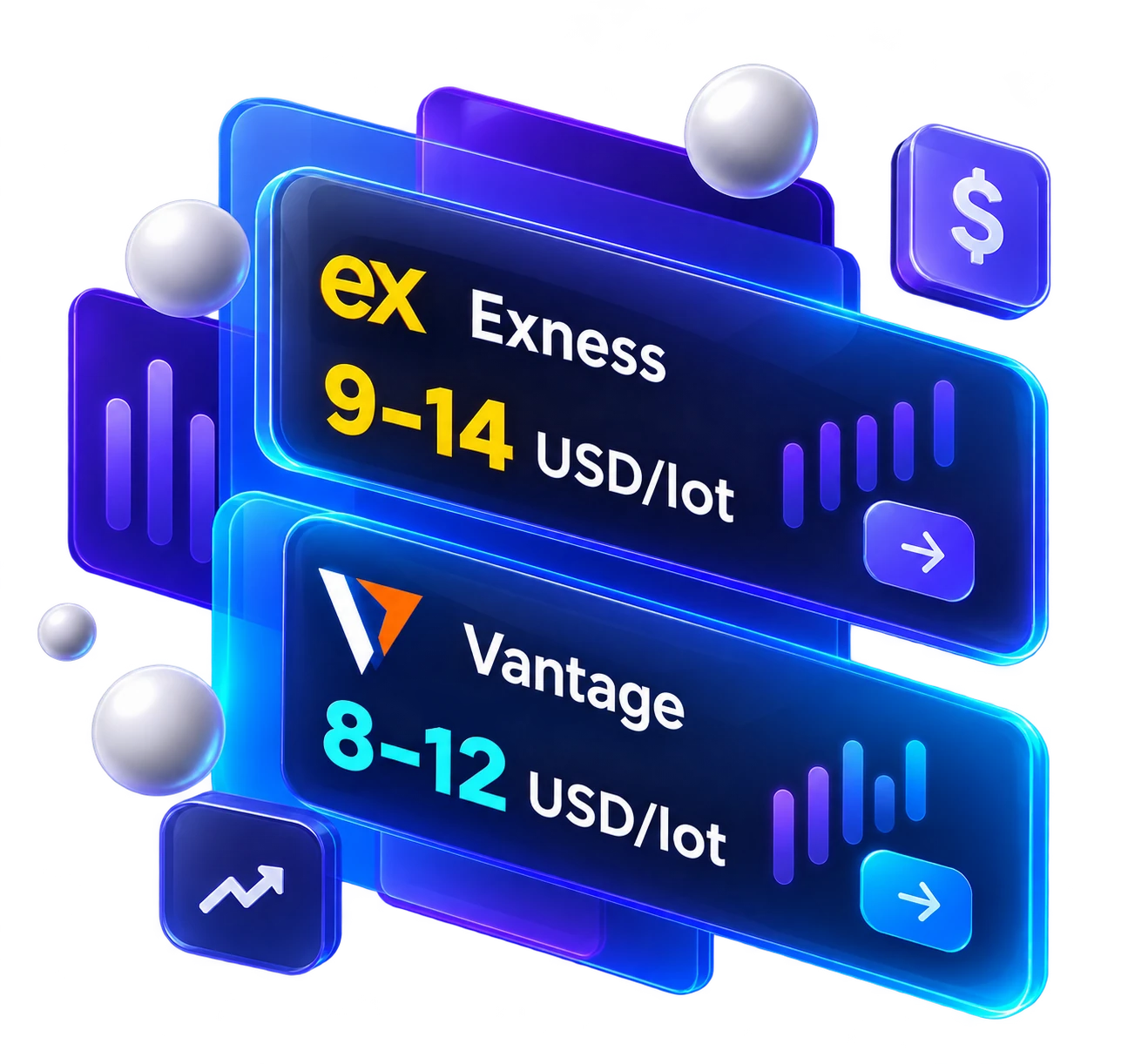 Exness: 9–14 USD mỗi lot. Vantage: 8–12 USD mỗi lot.
