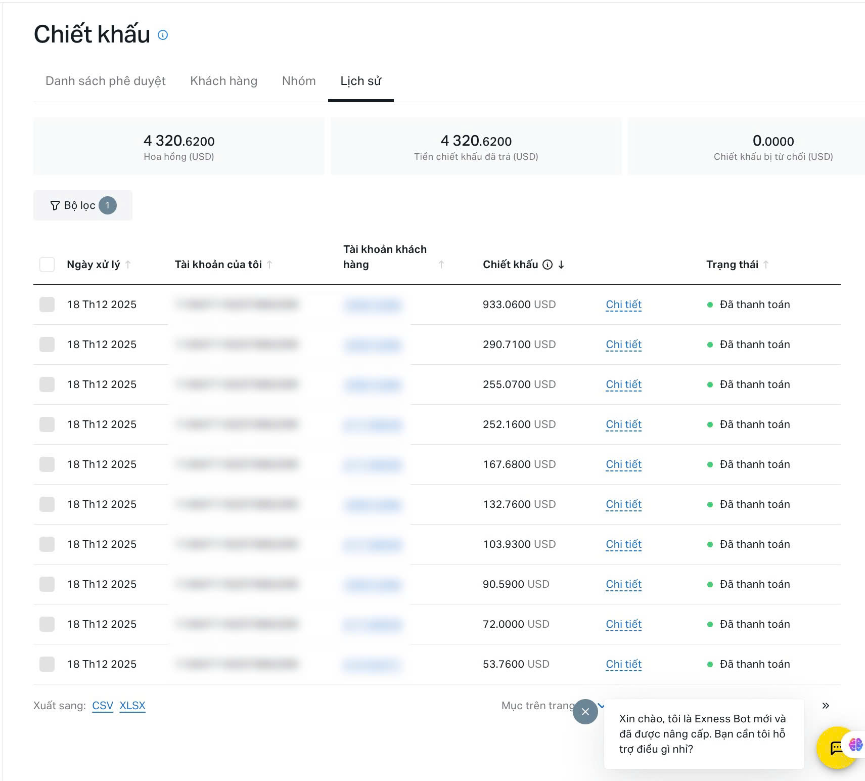 Số tiền các trader đã nhận